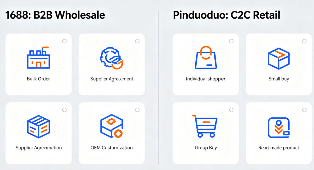 1688 B2B wholesale vs Pinduoduo C2C retail business model difference