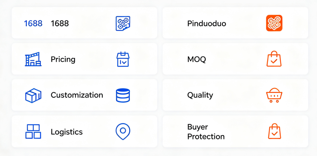 1688 vs Pinduoduo comparison on pricing, MOQ, customization, quality, logistics and buyer protection