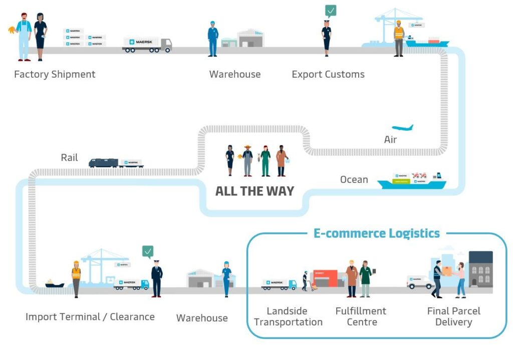 How DDP shipping from China works step by step